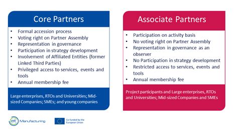 Model Partnership Program – POVR Partners Support